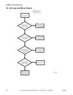 Предварительный просмотр 64 страницы Alliance Laundry Systems YT025E Troubleshooting Manual