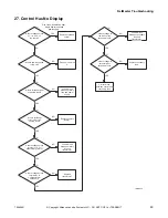 Предварительный просмотр 65 страницы Alliance Laundry Systems YT025E Troubleshooting Manual