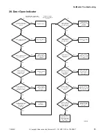 Предварительный просмотр 67 страницы Alliance Laundry Systems YT025E Troubleshooting Manual