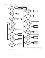 Предварительный просмотр 69 страницы Alliance Laundry Systems YT025E Troubleshooting Manual