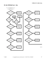 Предварительный просмотр 73 страницы Alliance Laundry Systems YT025E Troubleshooting Manual