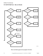 Предварительный просмотр 74 страницы Alliance Laundry Systems YT025E Troubleshooting Manual