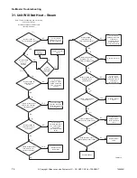 Предварительный просмотр 76 страницы Alliance Laundry Systems YT025E Troubleshooting Manual