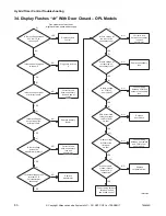 Предварительный просмотр 82 страницы Alliance Laundry Systems YT025E Troubleshooting Manual