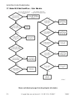 Предварительный просмотр 92 страницы Alliance Laundry Systems YT025E Troubleshooting Manual