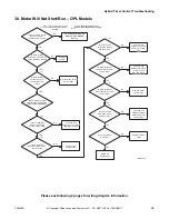 Предварительный просмотр 95 страницы Alliance Laundry Systems YT025E Troubleshooting Manual