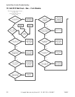 Предварительный просмотр 98 страницы Alliance Laundry Systems YT025E Troubleshooting Manual