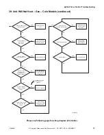 Предварительный просмотр 99 страницы Alliance Laundry Systems YT025E Troubleshooting Manual