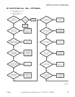 Предварительный просмотр 101 страницы Alliance Laundry Systems YT025E Troubleshooting Manual