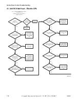 Предварительный просмотр 104 страницы Alliance Laundry Systems YT025E Troubleshooting Manual