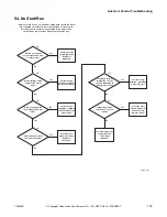 Предварительный просмотр 135 страницы Alliance Laundry Systems YT025E Troubleshooting Manual