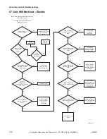 Предварительный просмотр 142 страницы Alliance Laundry Systems YT025E Troubleshooting Manual