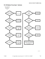 Предварительный просмотр 147 страницы Alliance Laundry Systems YT025E Troubleshooting Manual