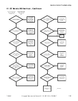 Предварительный просмотр 151 страницы Alliance Laundry Systems YT025E Troubleshooting Manual