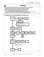 Предварительный просмотр 43 страницы Alliance Laundry Systems YT035E Troubleshooting Manual