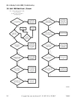 Предварительный просмотр 64 страницы Alliance Laundry Systems YT035E Troubleshooting Manual