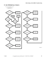 Предварительный просмотр 67 страницы Alliance Laundry Systems YT035E Troubleshooting Manual