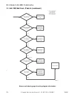 Предварительный просмотр 68 страницы Alliance Laundry Systems YT035E Troubleshooting Manual