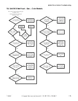 Предварительный просмотр 137 страницы Alliance Laundry Systems YT035E Troubleshooting Manual