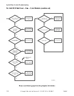 Предварительный просмотр 138 страницы Alliance Laundry Systems YT035E Troubleshooting Manual