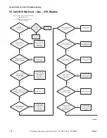 Предварительный просмотр 140 страницы Alliance Laundry Systems YT035E Troubleshooting Manual