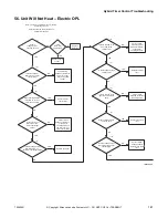 Предварительный просмотр 143 страницы Alliance Laundry Systems YT035E Troubleshooting Manual