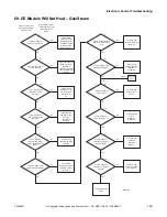 Предварительный просмотр 171 страницы Alliance Laundry Systems YT035E Troubleshooting Manual