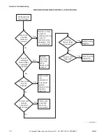 Предварительный просмотр 12 страницы Alliance Laundry Systems ZDE30RGS171CW01 Troubleshooting Manual