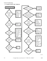 Предварительный просмотр 26 страницы Alliance Laundry Systems ZDE30RGS171CW01 Troubleshooting Manual