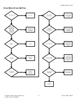 Предварительный просмотр 13 страницы Alliance Laundry Systems ZDE3SRGS173CW01 Troubleshooting Manual