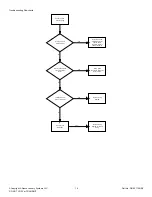 Предварительный просмотр 14 страницы Alliance Laundry Systems ZDE3SRGS173CW01 Troubleshooting Manual
