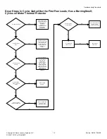 Предварительный просмотр 15 страницы Alliance Laundry Systems ZDE3SRGS173CW01 Troubleshooting Manual