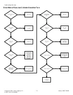 Предварительный просмотр 16 страницы Alliance Laundry Systems ZDE3SRGS173CW01 Troubleshooting Manual