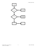 Предварительный просмотр 17 страницы Alliance Laundry Systems ZDE3SRGS173CW01 Troubleshooting Manual