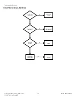 Предварительный просмотр 18 страницы Alliance Laundry Systems ZDE3SRGS173CW01 Troubleshooting Manual