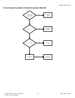 Предварительный просмотр 29 страницы Alliance Laundry Systems ZDE3SRGS173CW01 Troubleshooting Manual