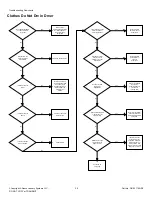Предварительный просмотр 30 страницы Alliance Laundry Systems ZDE3SRGS173CW01 Troubleshooting Manual