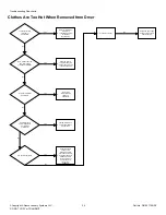 Предварительный просмотр 34 страницы Alliance Laundry Systems ZDE3SRGS173CW01 Troubleshooting Manual