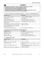 Предварительный просмотр 13 страницы Alliance Laundry Systems ZE1010-1502 Service Manual