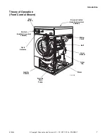 Preview for 9 page of Alliance Laundry Systems ZFN50FSP111CW01 Troubleshooting Manual