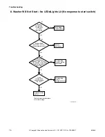 Preview for 18 page of Alliance Laundry Systems ZFN50FSP111CW01 Troubleshooting Manual