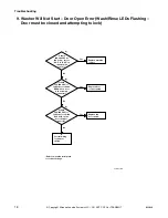 Preview for 20 page of Alliance Laundry Systems ZFN50FSP111CW01 Troubleshooting Manual