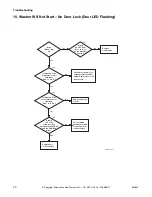 Preview for 22 page of Alliance Laundry Systems ZFN50FSP111CW01 Troubleshooting Manual