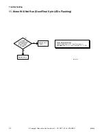 Preview for 24 page of Alliance Laundry Systems ZFN50FSP111CW01 Troubleshooting Manual