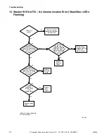 Preview for 26 page of Alliance Laundry Systems ZFN50FSP111CW01 Troubleshooting Manual