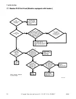 Preview for 36 page of Alliance Laundry Systems ZFN50FSP111CW01 Troubleshooting Manual