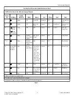 Предварительный просмотр 11 страницы Alliance Laundry Systems ZWNE8RSN115FW01 Troubleshooting Manual