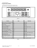 Предварительный просмотр 16 страницы Alliance Laundry Systems ZWNE8RSN115FW01 Troubleshooting Manual