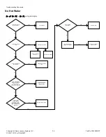Предварительный просмотр 24 страницы Alliance Laundry Systems ZWNE8RSN115FW01 Troubleshooting Manual