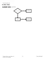 Предварительный просмотр 26 страницы Alliance Laundry Systems ZWNE8RSN115FW01 Troubleshooting Manual